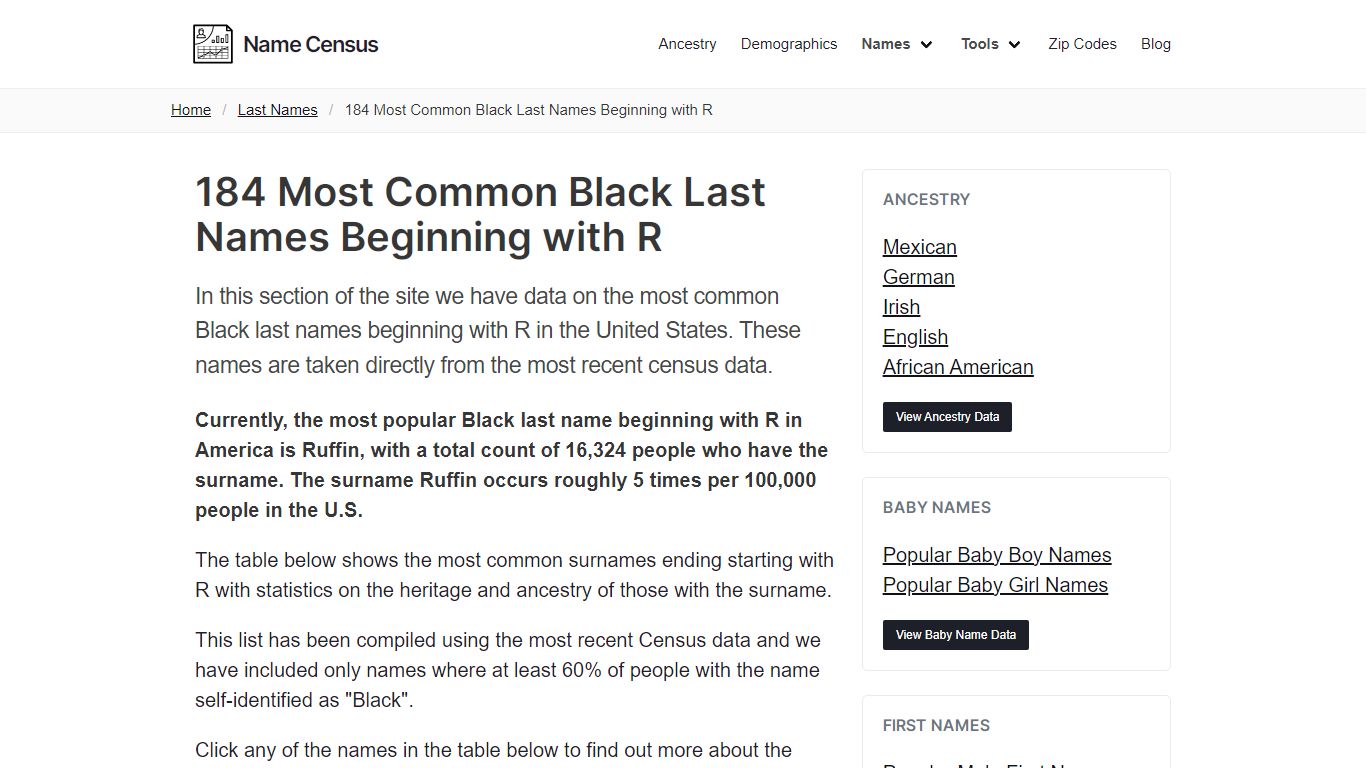 184 Most Common Black Last Names Beginning with R - Name Census